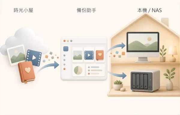將時光小屋中的照片、影片與日記透過備份助手保存到使用者自己的電腦或 NAS